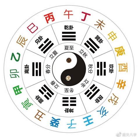 丁五行|十天干十二地支